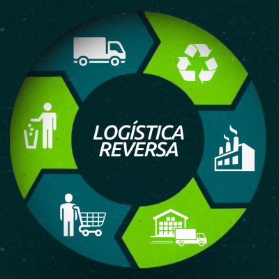 Formatos de Logística Reversa